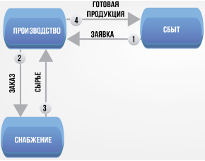 рисунок 2 рассылка 15 мая 2013.png